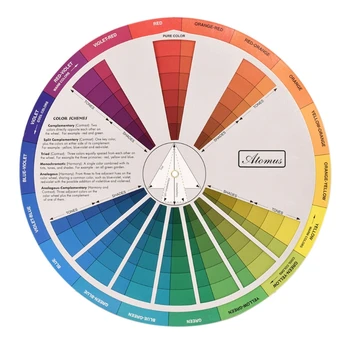 Дизайн Хартия карта Колелото на Смесване на Цветове Ръководство по Схема Мастило през Цялата Централна Кръг 5