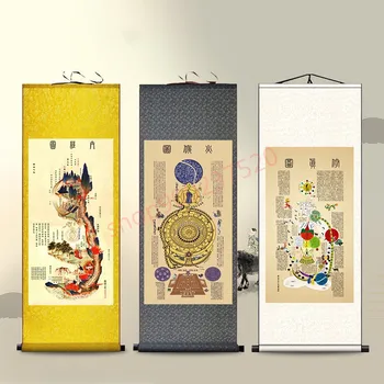 (индивидуален) Хуанди Нэйцзин, схема на Bagua на традиционната китайска медицина, даоист на традиционната китайска медицина, живопис на свитъците