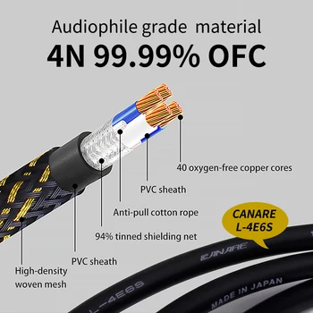 USB кабел Canare Hi-FI КПР A-B Alpha 4N OFC Digital AB Audio A-B висококачествен кабел за трансфер на данни от тип A - Type B. 2